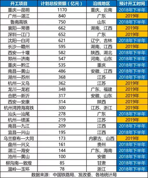 砂石骨料大商機——萬億基建來襲，27個高鐵項目將開工建設(shè)