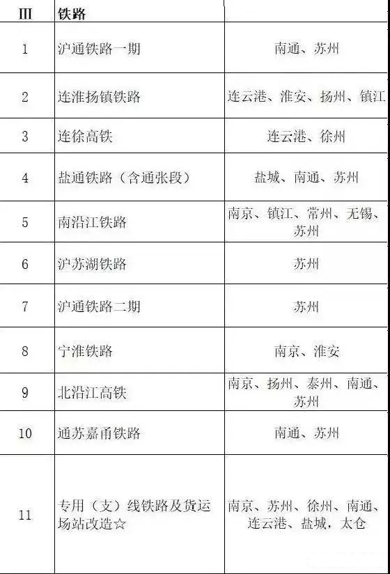 總投資超10萬(wàn)億！冀蘇豫等6省市2020重大項(xiàng)目一覽