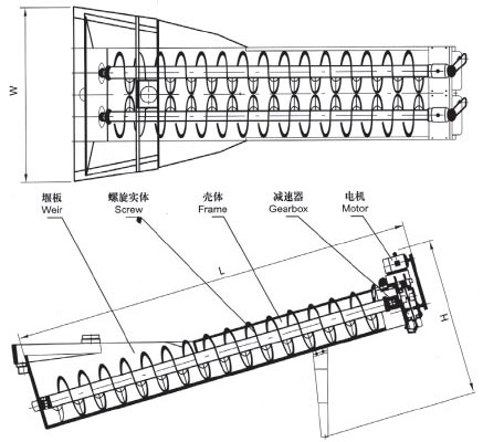 XL系列螺旋洗砂機、XLW系列洗石機