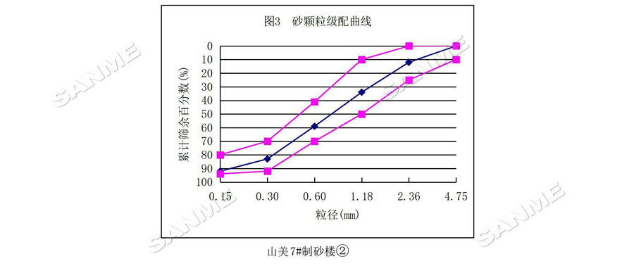 【項目】制砂原料含泥量高？山美股份有辦法！帶您走進(jìn)池州長九（神山）制砂樓項目，看山美股份如何解決這個問題