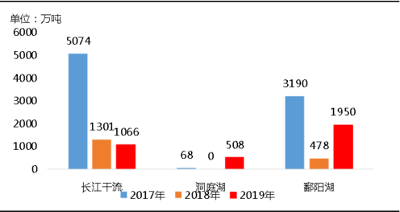 環(huán)?！案邏骸比珖笆V山總量、河砂開采量不降反升，釋放砂石產(chǎn)能補(bǔ)充國內(nèi)砂石市場供應(yīng)！