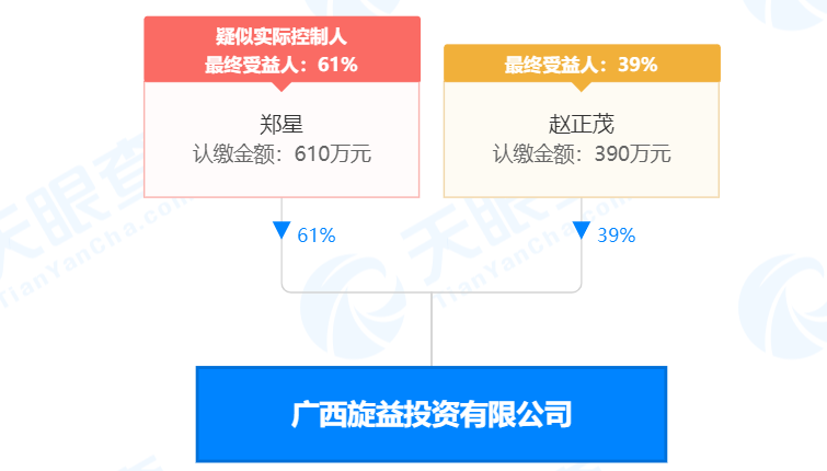 瘋狂！廣西南寧交投7.61億元拍得一宗花崗巖采礦權(quán)，竟需35.7年才能收回成本？