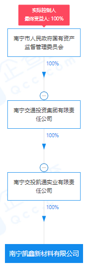 瘋狂！廣西南寧交投7.61億元拍得一宗花崗巖采礦權(quán)，竟需35.7年才能收回成本？