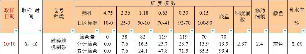 項(xiàng)目｜上海山美股份廣州樓站式建筑垃圾制備機(jī)制砂項(xiàng)目正式投產(chǎn)