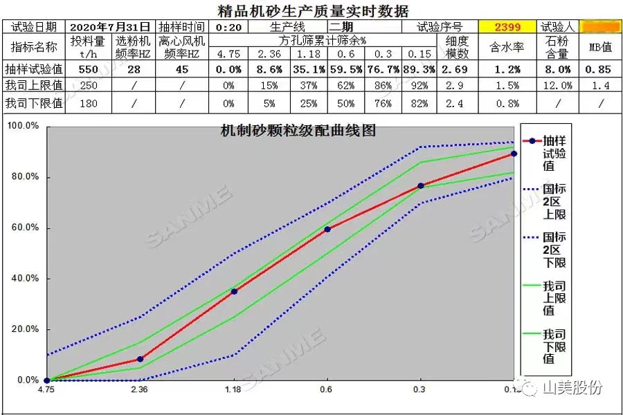 山美多款精品機制砂生產(chǎn)系統(tǒng)助力混凝土企業(yè)降本提質(zhì)增效！