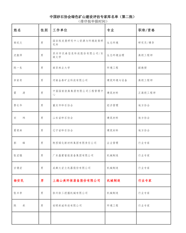 喜訊 | 上海山美股份董事長楊安民入選中國砂石協(xié)會綠色礦山建設專家?guī)? /> 
</p>
<p align=