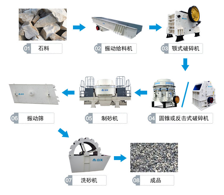 高速公路上用的砂石骨料是怎么生產(chǎn)的呢？