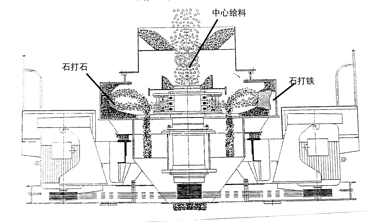 立式?jīng)_擊式破碎機原理及介紹