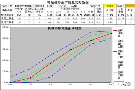 【聚焦】中國砂石協(xié)會走進(jìn)重慶，胡幼奕會長一行赴上海山美股份兩大優(yōu)質(zhì)合作伙伴考察調(diào)研