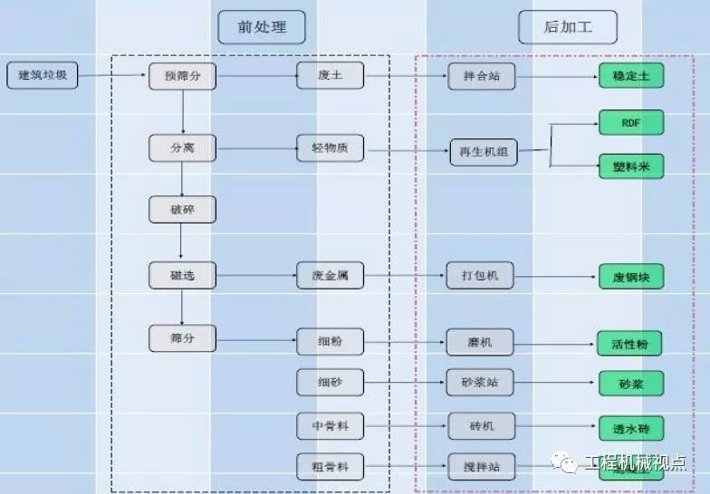 開辦一個(gè)建筑垃圾處理廠需要哪些手續(xù)？需要考慮哪些問題？